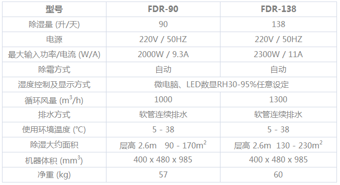 HouseWell（豪森维尔）- 家用除湿机FDR90